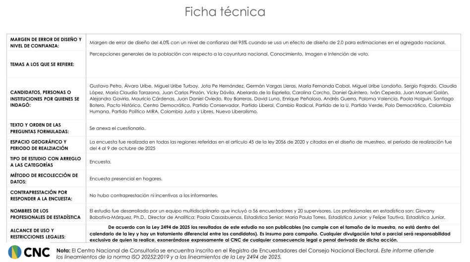 Ficha técnica 