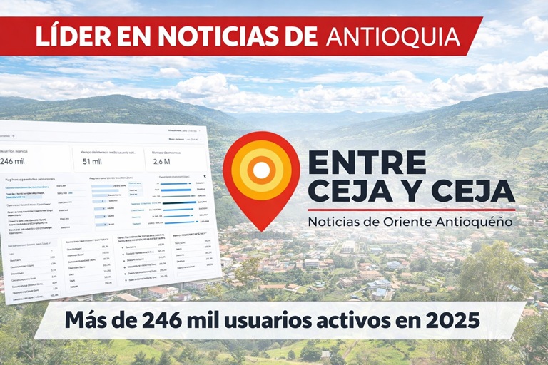 Entre Ceja y Ceja se consolida como uno de los medios digitales más leídos de Antioquia: estas son las cifras que lo respaldan